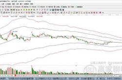 深入剖析000948南天信息股票投资价值