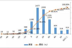 002118股票投资分析与展望