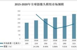 深度解析与投资建议