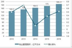 现状、前景与策略