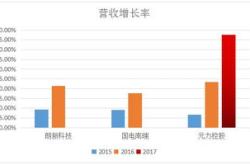 解密股票600139，深入剖析西昌电力的投资潜力与风险