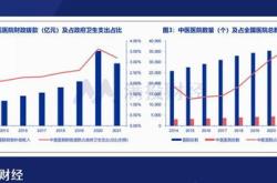 深入解读股票000610，西安全域医疗健康产业的未来与投资价值