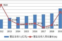 解码000537广宇发展，从稳健增长到未来潜力