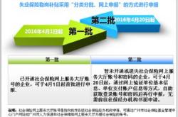 广州失业保险金领取条件详解及理财规划建议