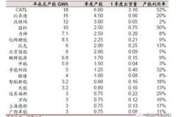 深入解析与投资建议