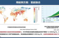 能源转型下的机遇与挑战