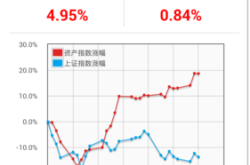 股票盈亏控制的意义及方法