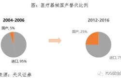 深度解析与投资价值分析