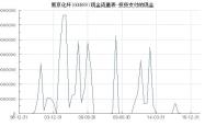 南京化纤（600889）投资价值分析与未来展望