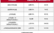 2020车险费改后价格表解析与投资理财建议