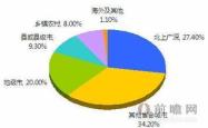 深度解析与投资策略