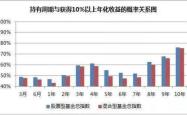 南方多利C，灵活投资，稳健收益