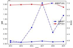 亚钾国际股票财务报表分析