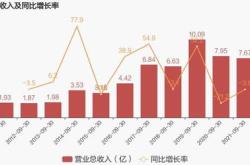 人口老龄化概念股票和基金