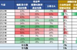 2020年主动型基金前一百