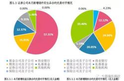 场内期权交易平台