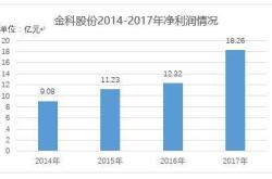 金科股票保值率解析