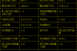 如何选择适合投资的股票代码？