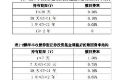 在网上买基金