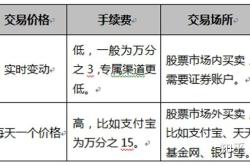 股票基金转换成货币基金