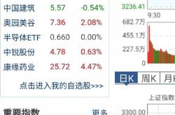 农行卡绑定股票安全问题解答