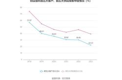 信科科技今日股票价格分析