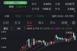 持股小米的基金