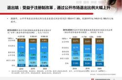 上海私募基金公司员工收入