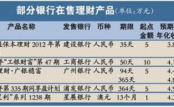 理财产品一般多少钱合适