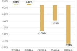 同花顺基金买入卖出流程