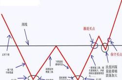 怎样寻找龙回头股票