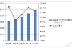 年前给孩子买理财保险到期后取钱