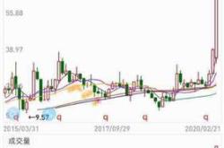 光刻胶上市公司股票