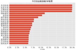 神州城股票分析与投资建议