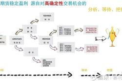 场外基金可以实时买卖吗