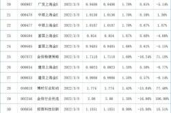 永赢基金基金会计待遇