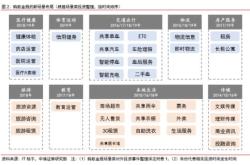 基金公司的业务模式是