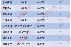 1.制定商业计划