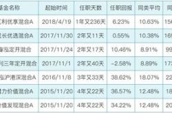 指数基金排名前十名2023