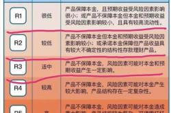 银行信托委托理财业务