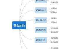 如何买股权基金