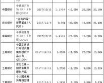 净值型理财产品的业绩