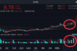 掌趣科技股票行情查询最新