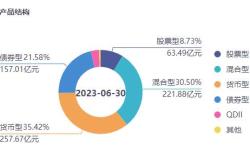 富兰克林国海收益基金净值