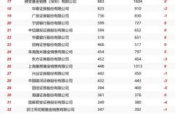 公募证券基金排名