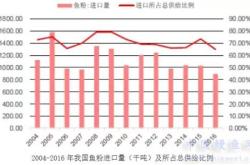 进口鱼粉性状