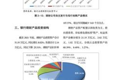 商业银行理财产品运营模式