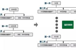 股票外汇工作是什么