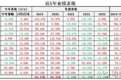 杜邦分析体系净资产收益率