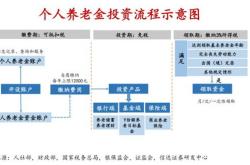 基金投资的常用策略